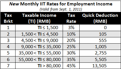 china system chinese taxation table developer