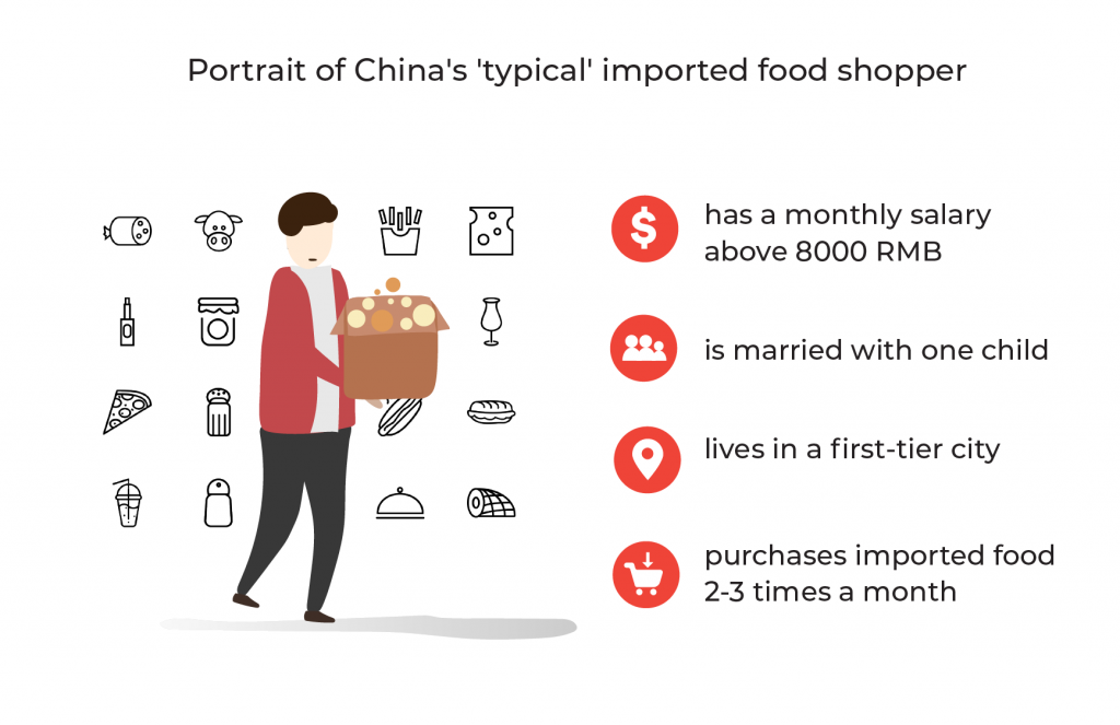 Industry Spotlight China's Imported Food & Beverage Market S.J. Grand
