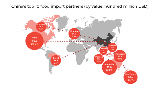 Industry Spotlight: China's Imported Food & Beverage ...