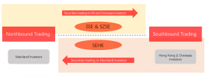 HK-listed stocks