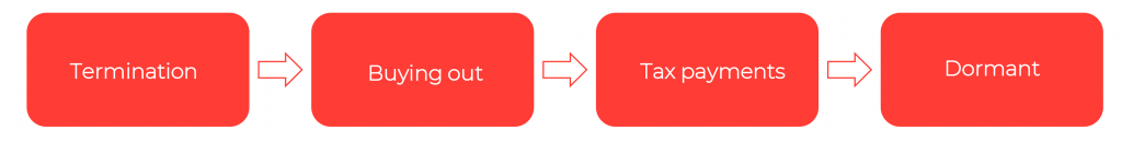 An informal closure or becoming dormant