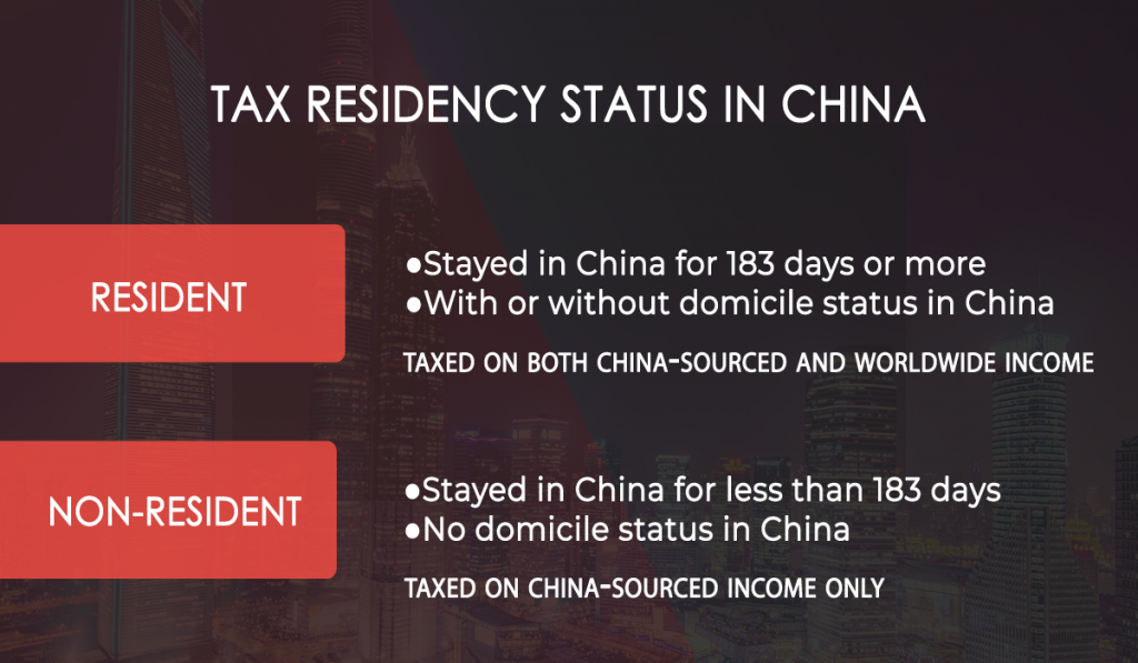 tax variation residency status