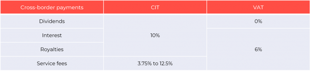 cross-border payments