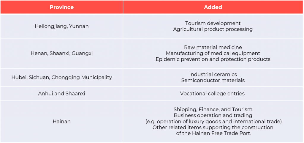 negative list market access