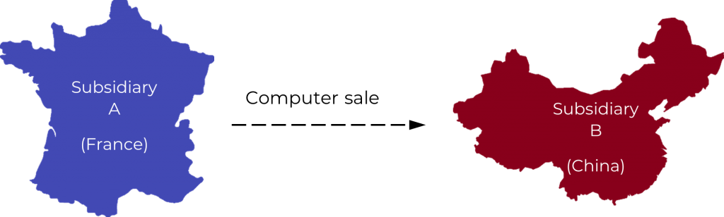 transfer pricing in china