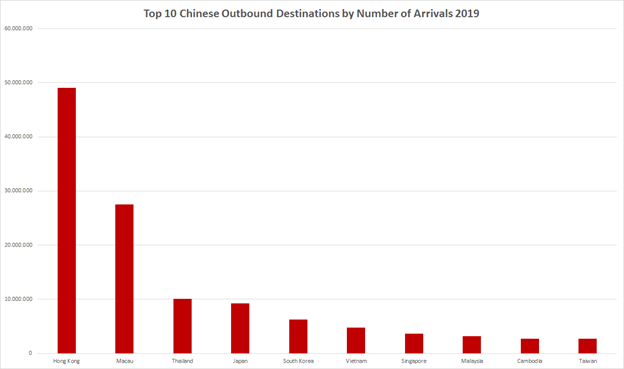 China outbound travel Hong Kong Macau